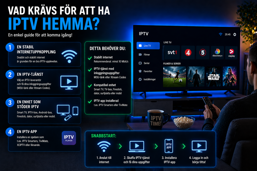 vad krävs för iptv