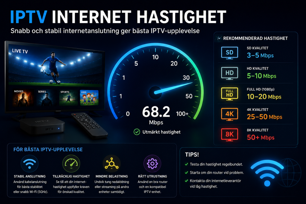 iptv internet hastighet